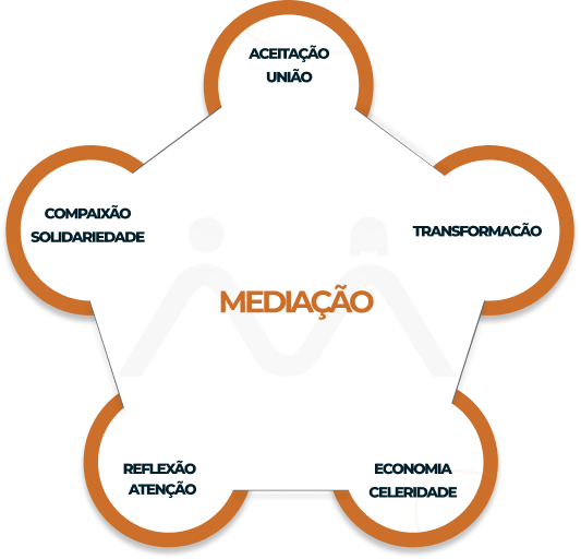methodology Image