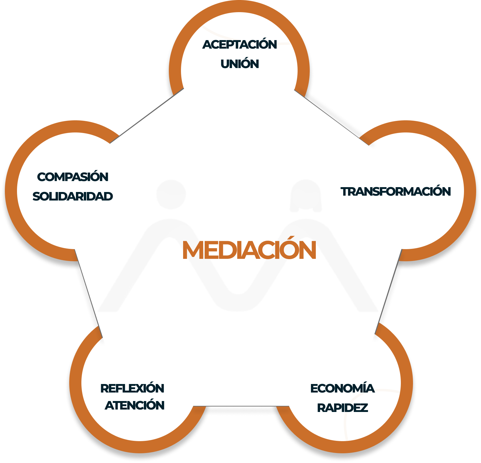 methodology Image